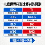电竞世界杯淘汰赛对阵图预测